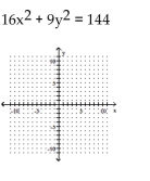<strong>Graph the equation. </strong> A) B) C) D)