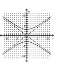 <strong>Graph the equation. </strong> A) B) C) D)