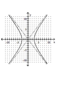<strong>Graph the equation. </strong> A) B) C) D)