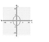 <strong>Graph the equation. </strong> A) B) C) D)