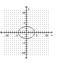 <strong>Graph the equation. </strong> A) B) C) D)