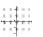 <strong>Graph the equation. </strong> A) B) C) D)