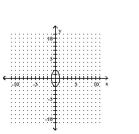 <strong>Graph the equation. </strong> A) B) C) D)