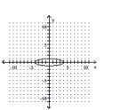 <strong>Graph the equation. </strong> A) B) C) D)