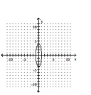<strong>Graph the equation. </strong> A) B) C) D)