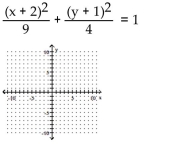 <strong>Graph the equation. </strong> A) B) C) D)