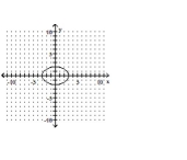 <strong>Graph the equation. </strong> A) B) C) D)