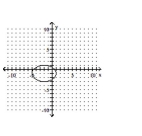 <strong>Graph the equation. </strong> A) B) C) D)
