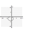 <strong>Graph the equation. </strong> A) B) C) D)
