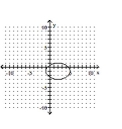 <strong>Graph the equation. </strong> A) B) C) D)
