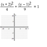 <strong>Graph the equation. </strong> A) B) C) D)