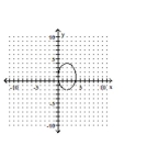 <strong>Graph the equation. </strong> A) B) C) D)