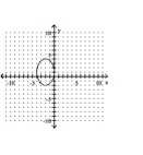 <strong>Graph the equation. </strong> A) B) C) D)