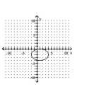 <strong>Graph the equation. </strong> A) B) C) D)