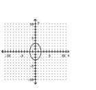 <strong>Graph the equation. </strong> A) B) C) D)