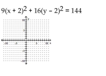 <strong>Graph the equation. </strong> A) B) C) D)