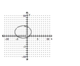 <strong>Graph the equation. </strong> A) B) C) D)