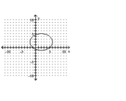 <strong>Graph the equation. </strong> A) B) C) D)