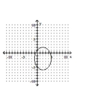 <strong>Graph the equation. </strong> A) B) C) D)