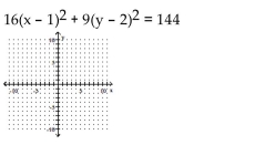 <strong>Graph the equation. </strong> A) B) C) D)