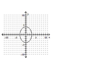 <strong>Graph the equation. </strong> A) B) C) D)
