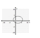 <strong>Graph the equation. </strong> A) B) C) D)