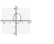 <strong>Graph the equation. </strong> A) B) C) D)