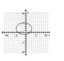 <strong>Graph the equation. </strong> A) B) C) D)