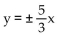 <strong>Determine the equations of the asymptotes for the equation. </strong> A) B) C) D)