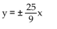 <strong>Determine the equations of the asymptotes for the equation. </strong> A) B) C) D)