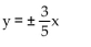 <strong>Determine the equations of the asymptotes for the equation. </strong> A) B) C) D)