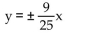 <strong>Determine the equations of the asymptotes for the equation. </strong> A) B) C) D)