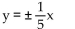 <strong>Determine the equations of the asymptotes for the equation. y </strong> A) B) C) D)