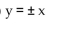 <strong>Determine the equations of the asymptotes for the equation. y </strong> A) B) C) D)