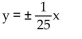 <strong>Determine the equations of the asymptotes for the equation. y </strong> A) B) C) D)