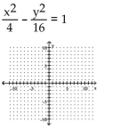 <strong>Write the equation in standard form (if necessary) and determine the equations of the asymptotes. Then graph the equation. </strong> A) B) C) D)