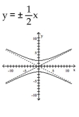 <strong>Write the equation in standard form (if necessary) and determine the equations of the asymptotes. Then graph the equation. </strong> A) B) C) D)