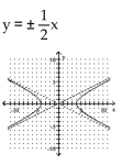 <strong>Write the equation in standard form (if necessary) and determine the equations of the asymptotes. Then graph the equation. </strong> A) B) C) D)