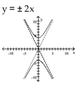 <strong>Write the equation in standard form (if necessary) and determine the equations of the asymptotes. Then graph the equation. </strong> A) B) C) D)