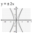 <strong>Write the equation in standard form (if necessary) and determine the equations of the asymptotes. Then graph the equation. </strong> A) B) C) D)