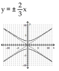 <strong>Write the equation in standard form (if necessary) and determine the equations of the asymptotes. Then graph the equation. </strong> A) B) C) D)