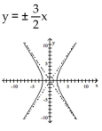 <strong>Write the equation in standard form (if necessary) and determine the equations of the asymptotes. Then graph the equation. </strong> A) B) C) D)