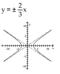 <strong>Write the equation in standard form (if necessary) and determine the equations of the asymptotes. Then graph the equation. </strong> A) B) C) D)