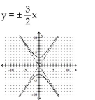 <strong>Write the equation in standard form (if necessary) and determine the equations of the asymptotes. Then graph the equation. </strong> A) B) C) D)