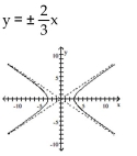<strong>Write the equation in standard form (if necessary) and determine the equations of the asymptotes. Then graph the equation. </strong> A) B) C) D)