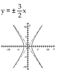 <strong>Write the equation in standard form (if necessary) and determine the equations of the asymptotes. Then graph the equation. </strong> A) B) C) D)