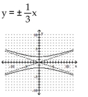 <strong>Write the equation in standard form (if necessary) and determine the equations of the asymptotes. Then graph the equation. </strong> A) B) C) D)