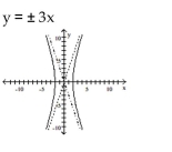 <strong>Write the equation in standard form (if necessary) and determine the equations of the asymptotes. Then graph the equation. </strong> A) B) C) D)