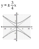 <strong>Write the equation in standard form (if necessary) and determine the equations of the asymptotes. Then graph the equation. </strong> A) B) C) D)