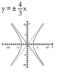 <strong>Write the equation in standard form (if necessary) and determine the equations of the asymptotes. Then graph the equation. </strong> A) B) C) D)